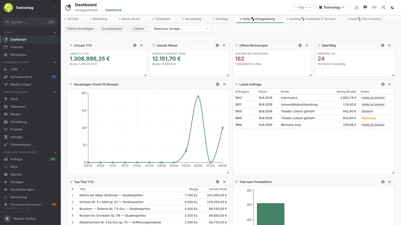 open.junixx – Dashboard